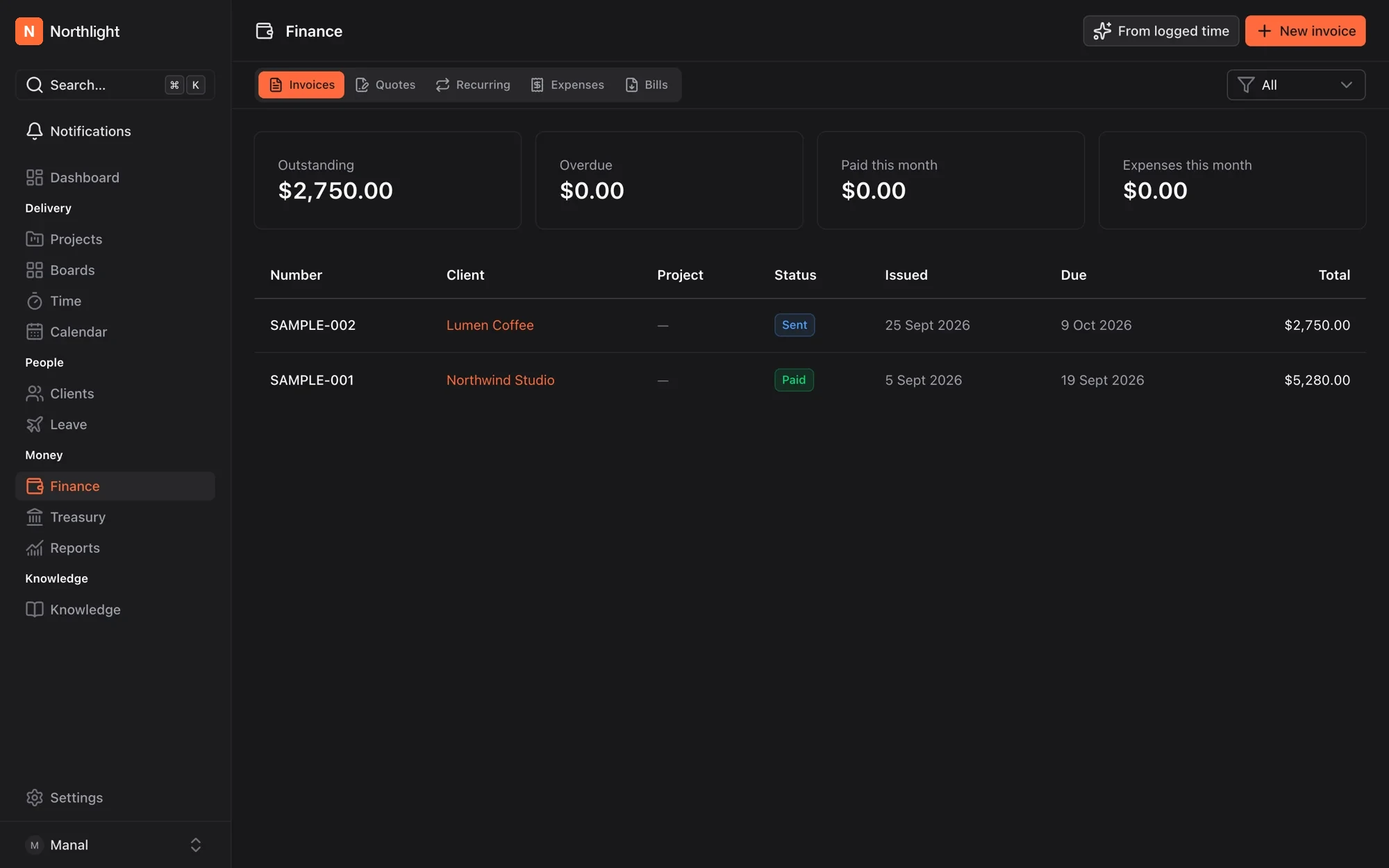 Finance view with tabs for invoices, quotes, recurring, expenses and bills, summary cards for outstanding, overdue, paid and expenses, and an invoice table with numbers, clients, statuses, dates and totals.